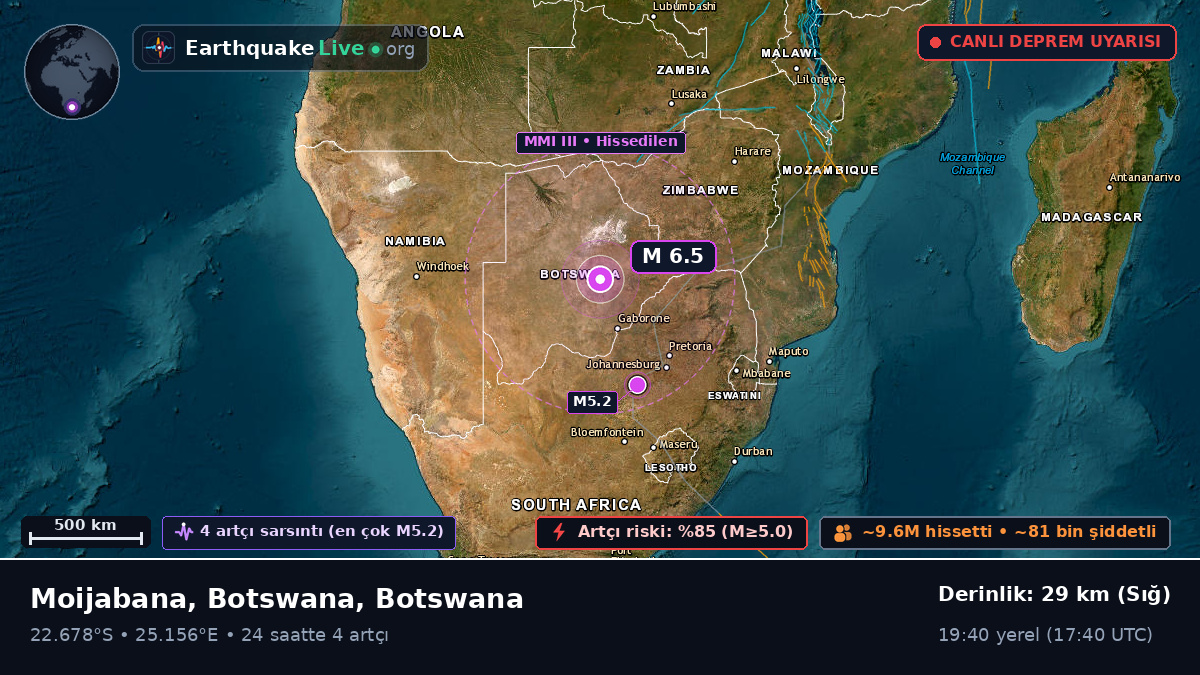Central, Botswana