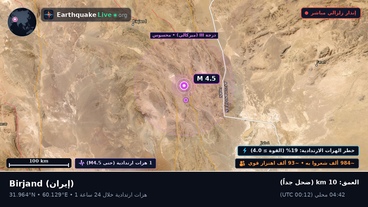 South Khorasan, إيران