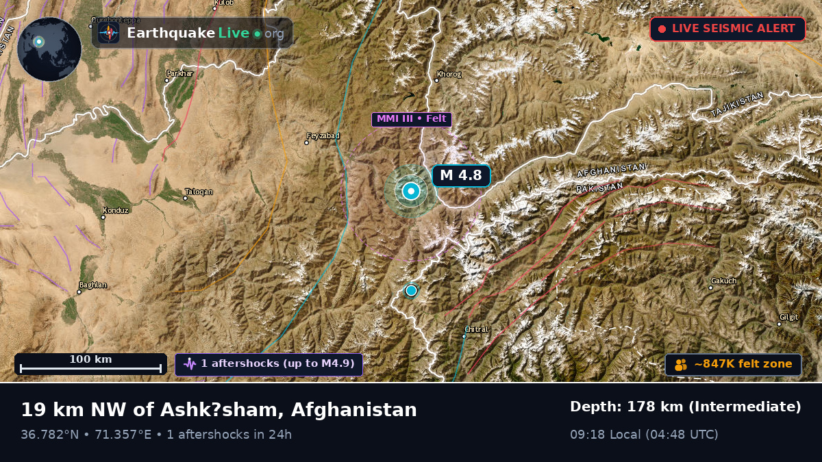 Badakhshan, Afghanistan