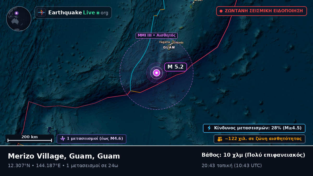 Θάλασσα των Φιλιππίνων (Guam)