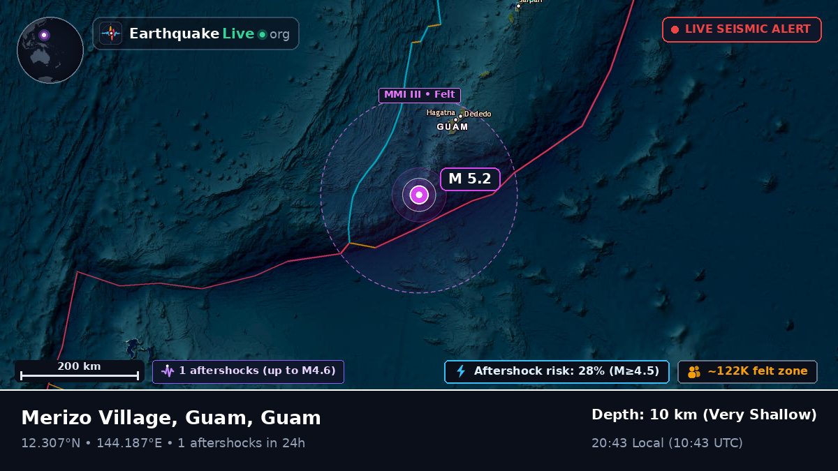 Philippine Sea (Guam)