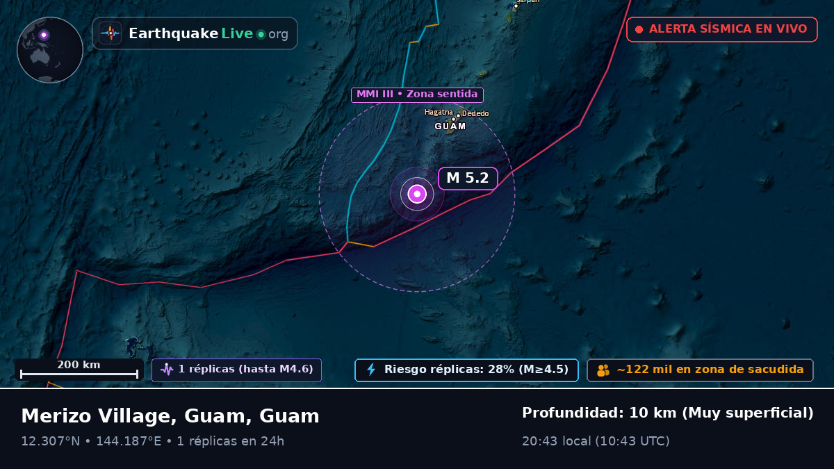 Mar de Filipinas (Guam)