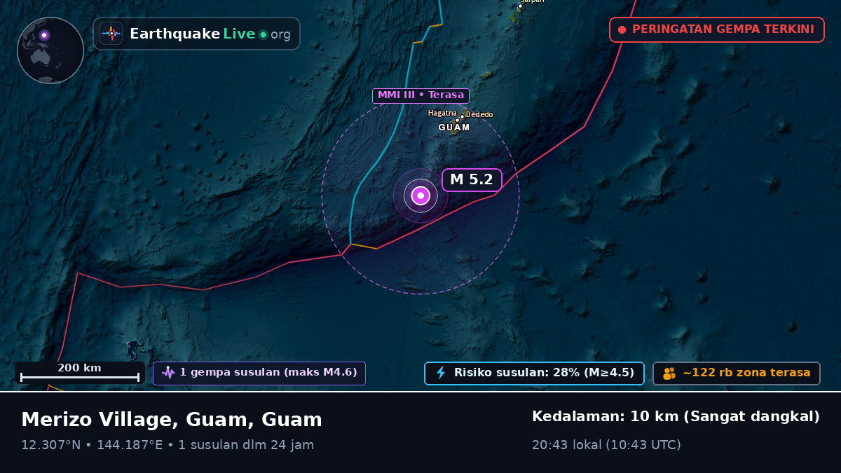 Laut Filipina (Guam)