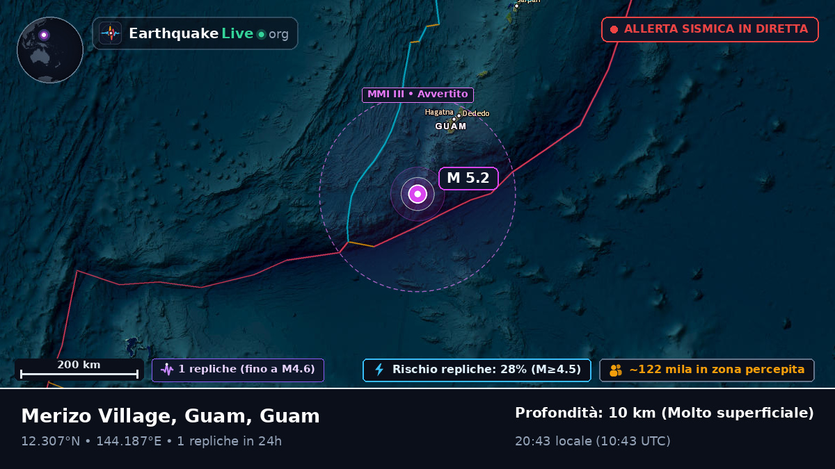 Mare delle Filippine (Guam)