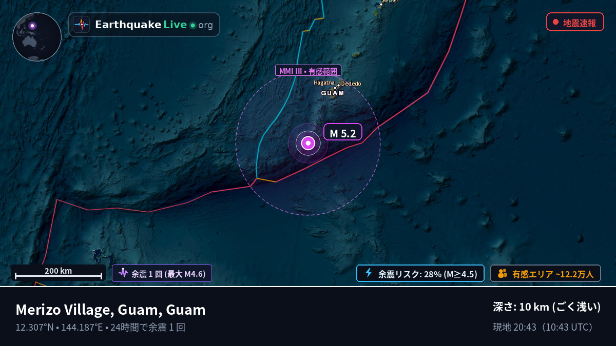フィリピン海 (Guam)