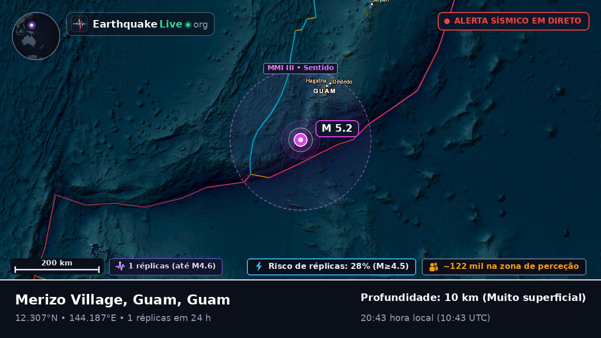 Mar das Filipinas (Guam)