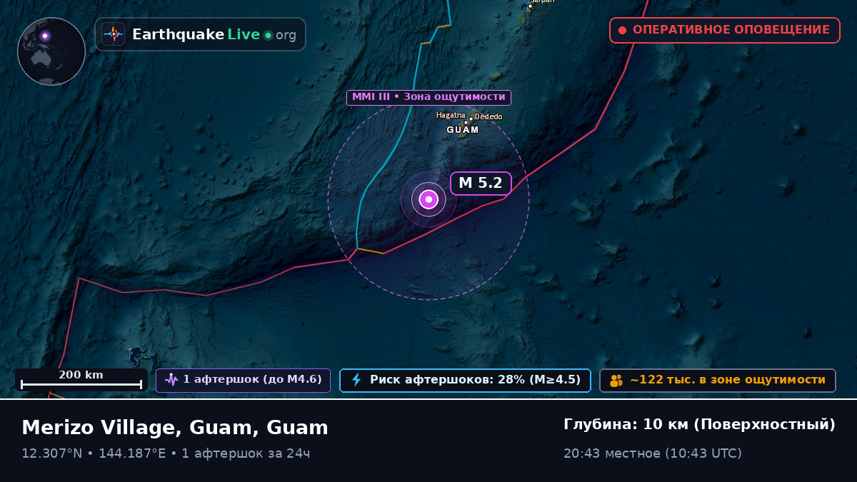 Филиппинское море (Guam)