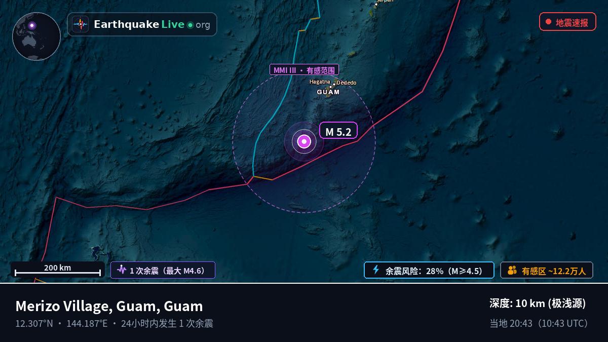 菲律宾海 (Guam)