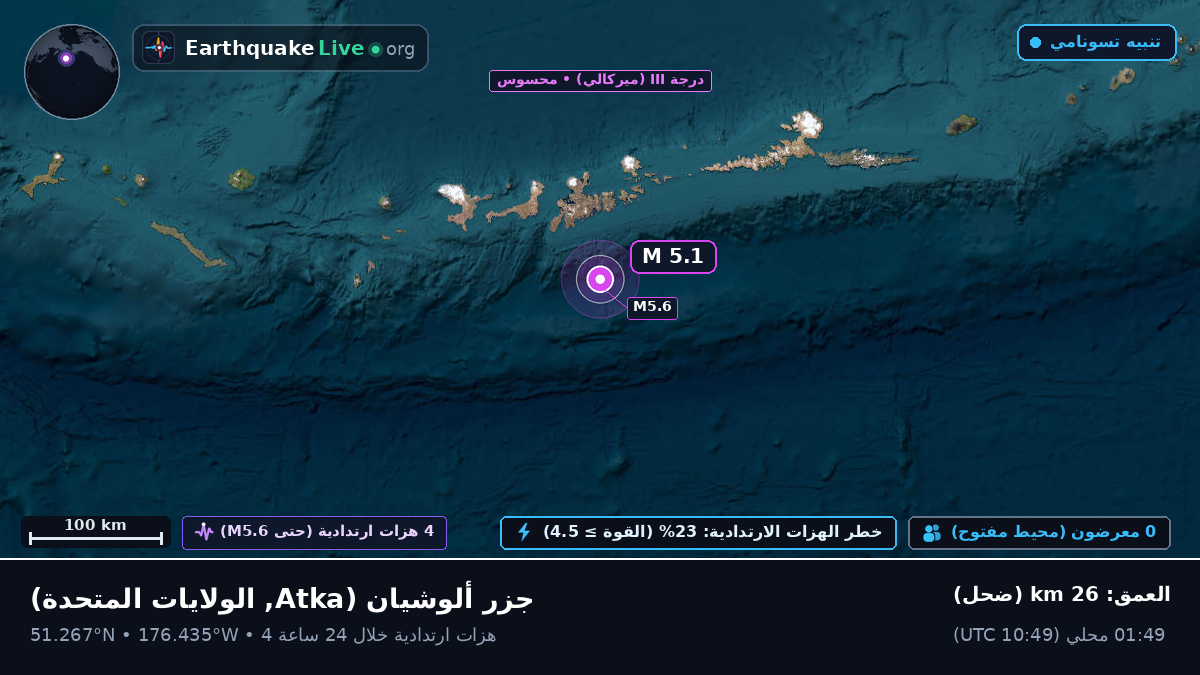 جزر ألوشيان (الولايات المتحدة)