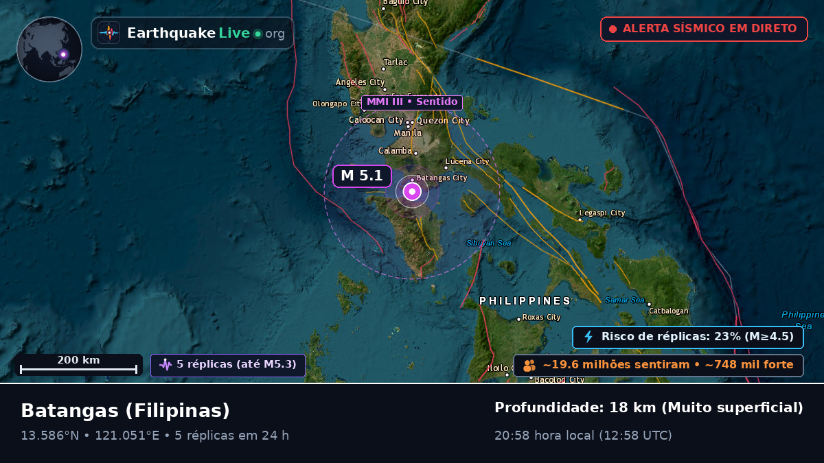Batangas, Filipinas