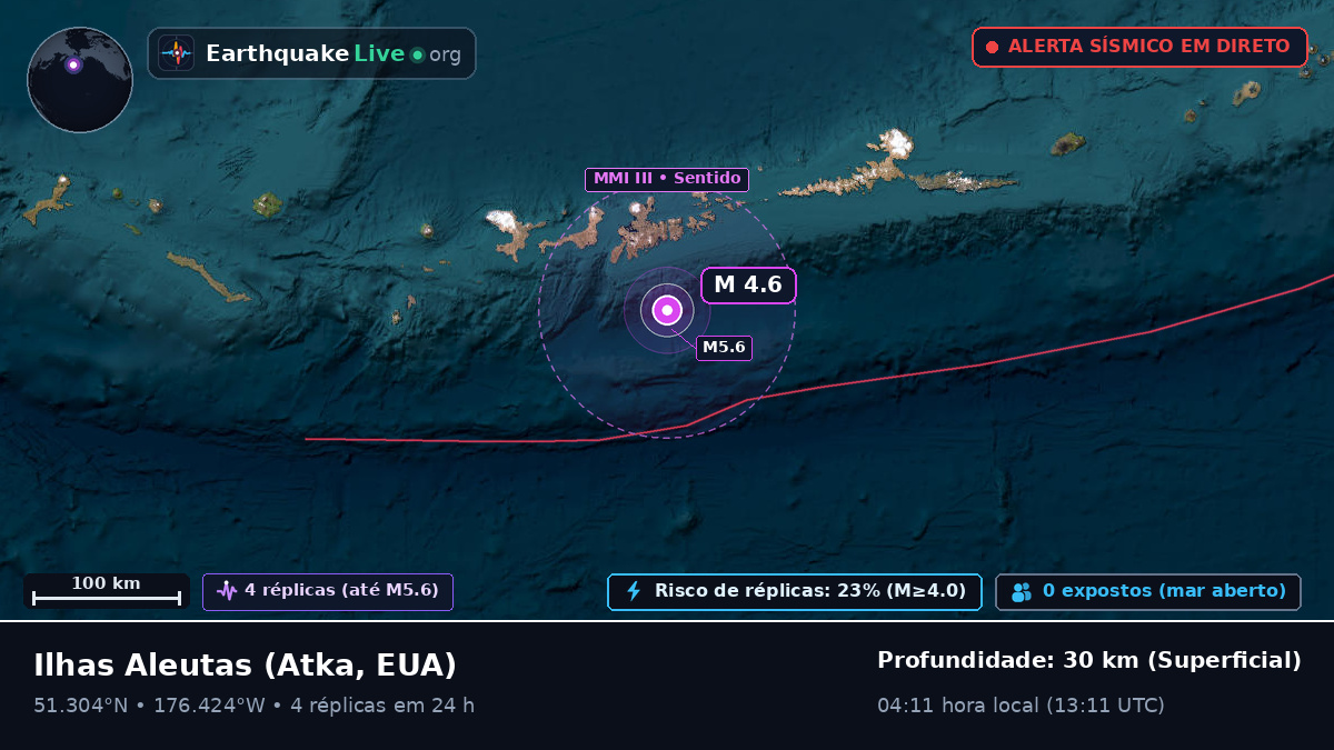 Ilhas Aleutas (EUA)