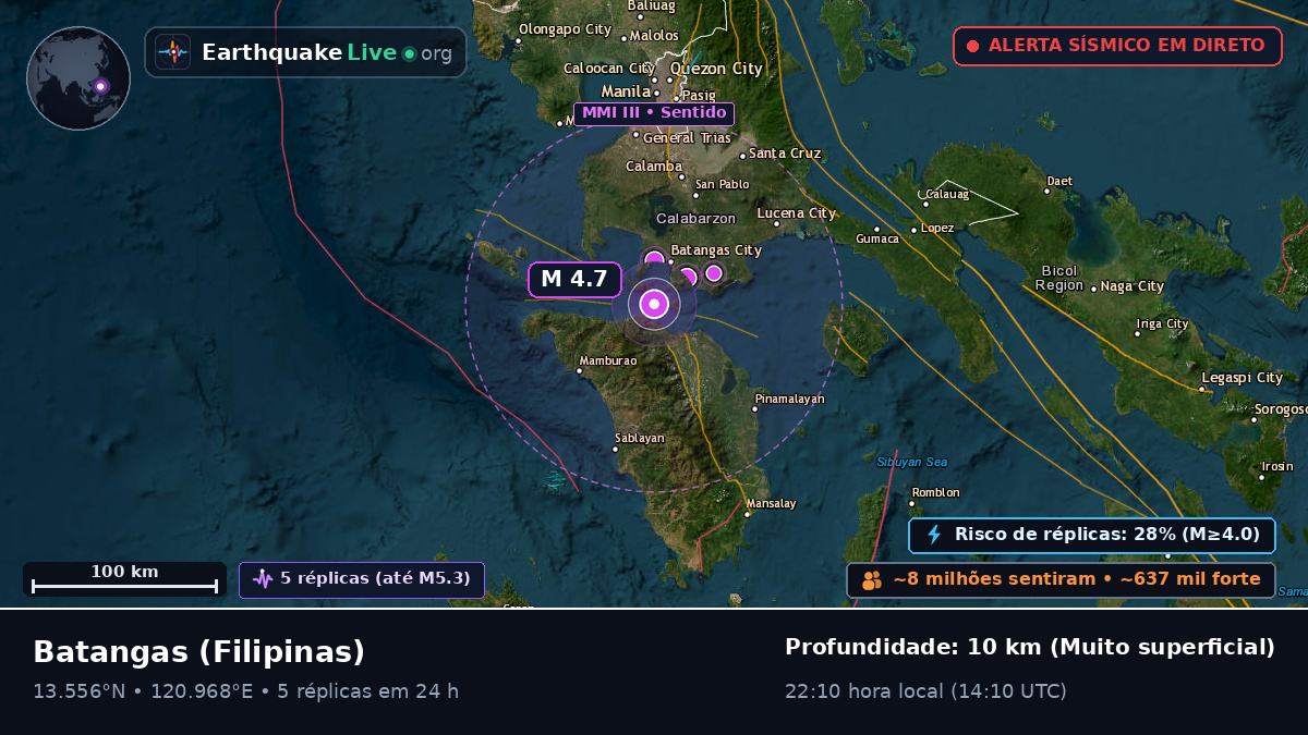 Batangas, Filipinas