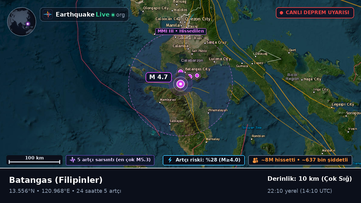 Batangas, Filipinler