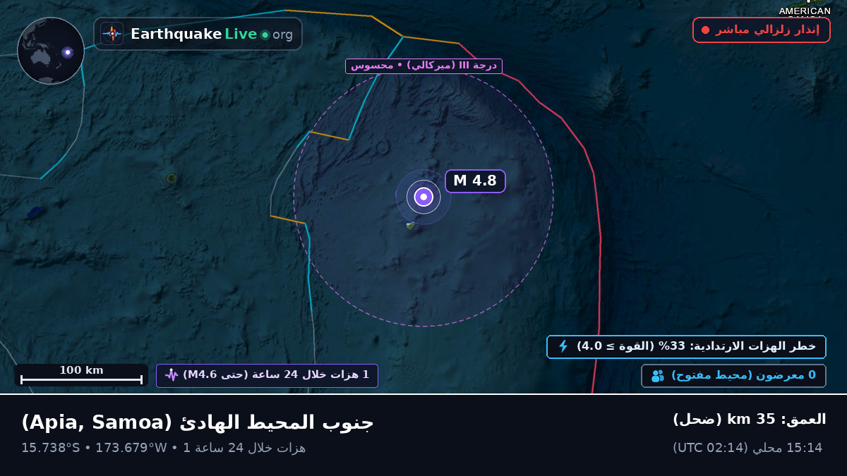 جنوب المحيط الهادئ (Samoa)