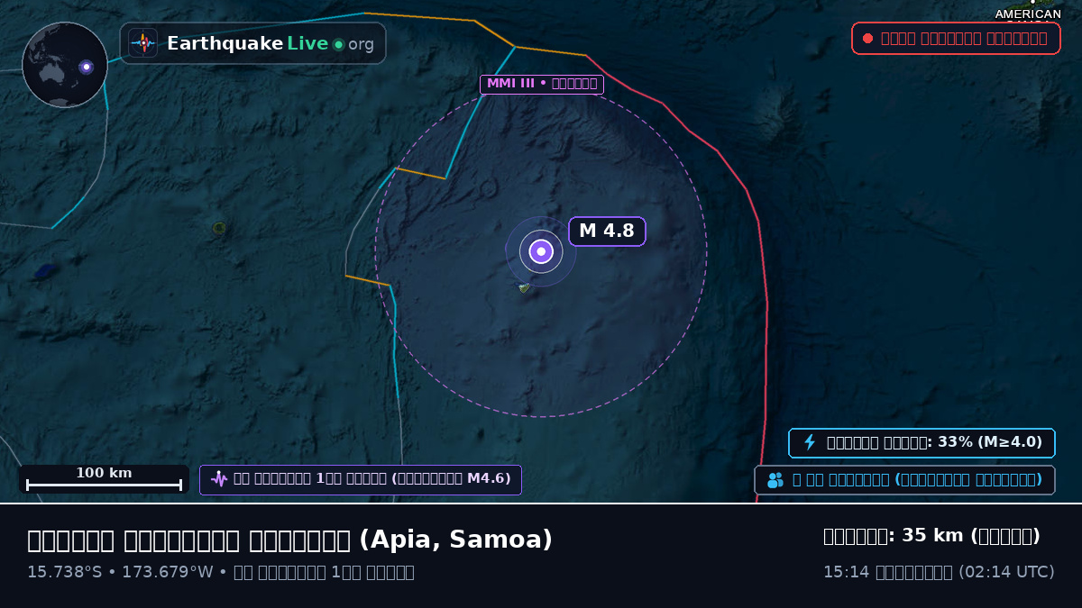 দক্ষিণ প্রশান্ত মহাসাগর (Samoa)