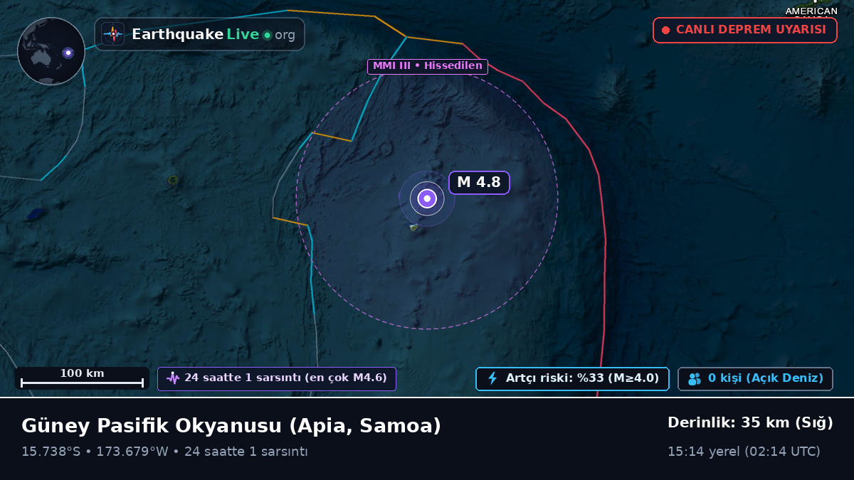 Güney Pasifik Okyanusu (Samoa)