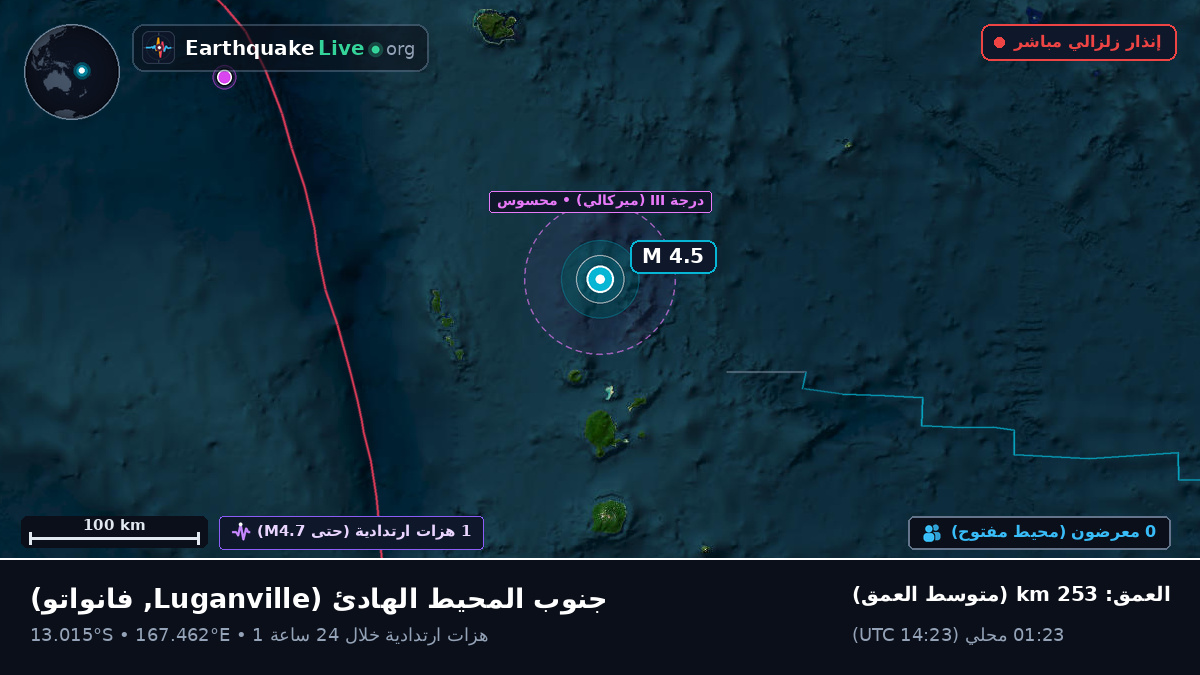 جنوب المحيط الهادئ (فانواتو)