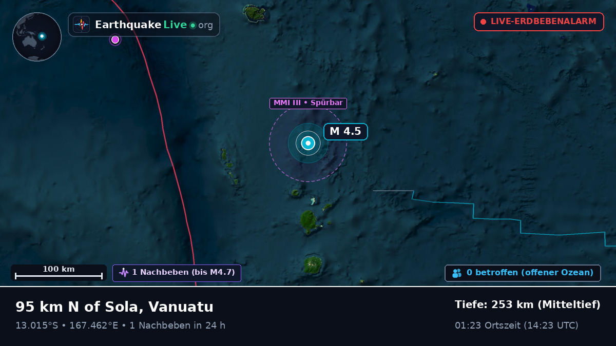 Südpazifik (Vanuatu)