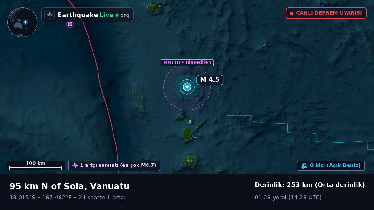 Güney Pasifik Okyanusu (Vanuatu)