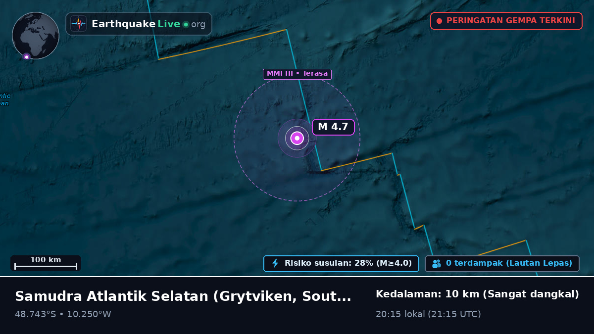 Samudra Atlantik Selatan (South Georgia and the Islands)