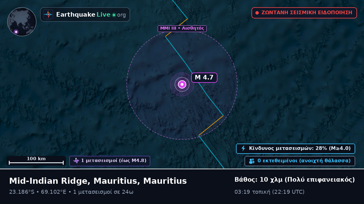 Ινδικός Ωκεανός (Mauritius)