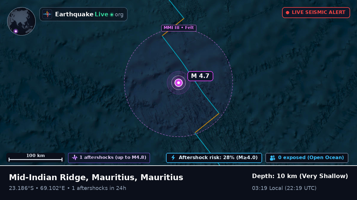 Indian Ocean (Mauritius)