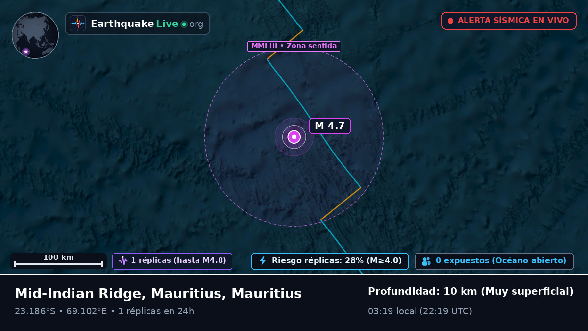 Océano Índico (Mauritius)