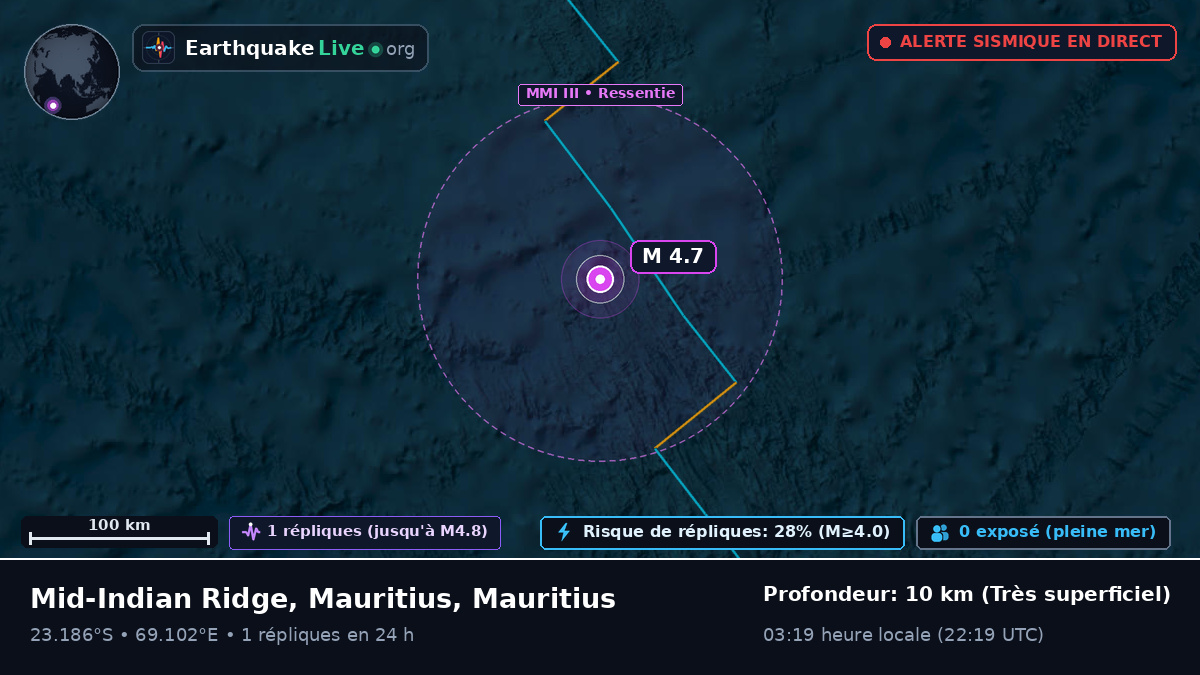 Océan Indien (Mauritius)