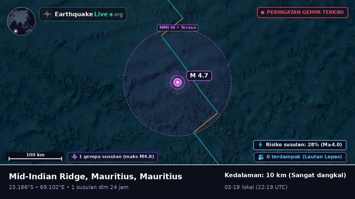 Samudra Hindia (Mauritius)