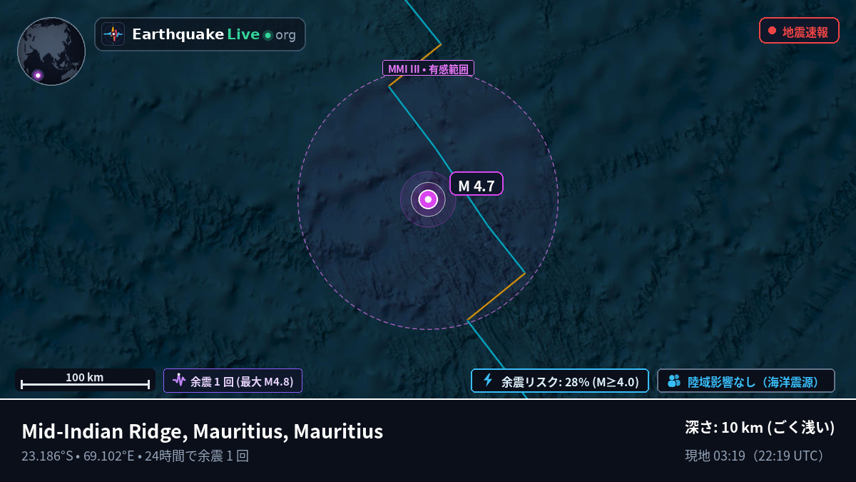 インド洋 (Mauritius)