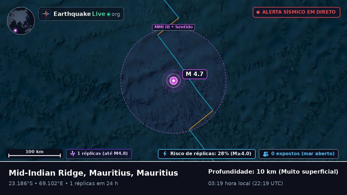 Oceano Índico (Mauritius)
