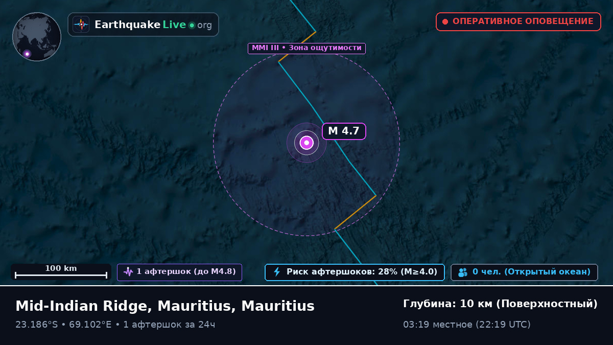 Индийский океан (Mauritius)