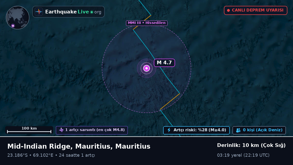 Hint Okyanusu (Mauritius)