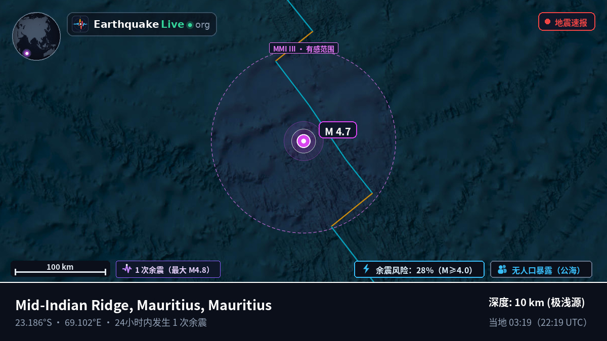 印度洋 (Mauritius)