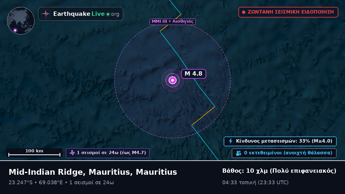 Ινδικός Ωκεανός (Mauritius)