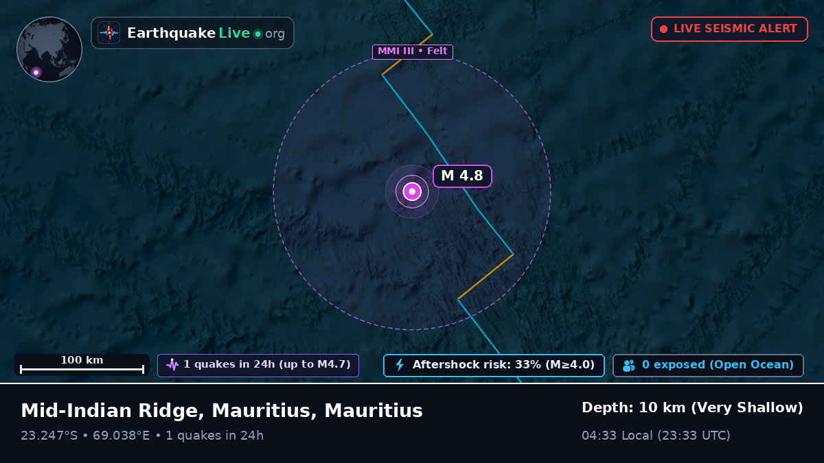 Indian Ocean (Mauritius)