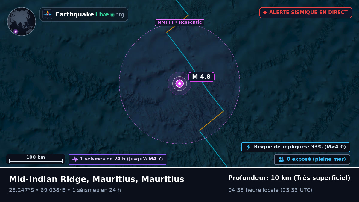 Océan Indien (Mauritius)