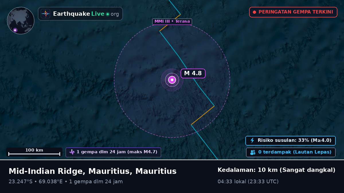Samudra Hindia (Mauritius)