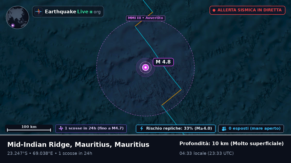 Oceano Indiano (Mauritius)