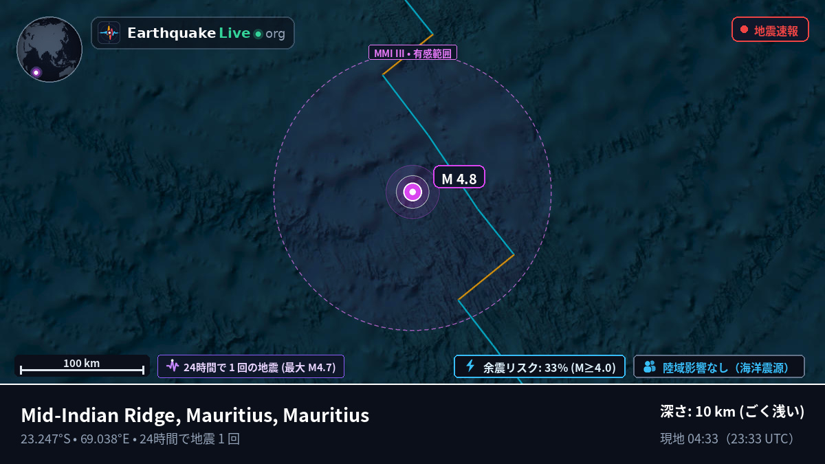 インド洋 (Mauritius)