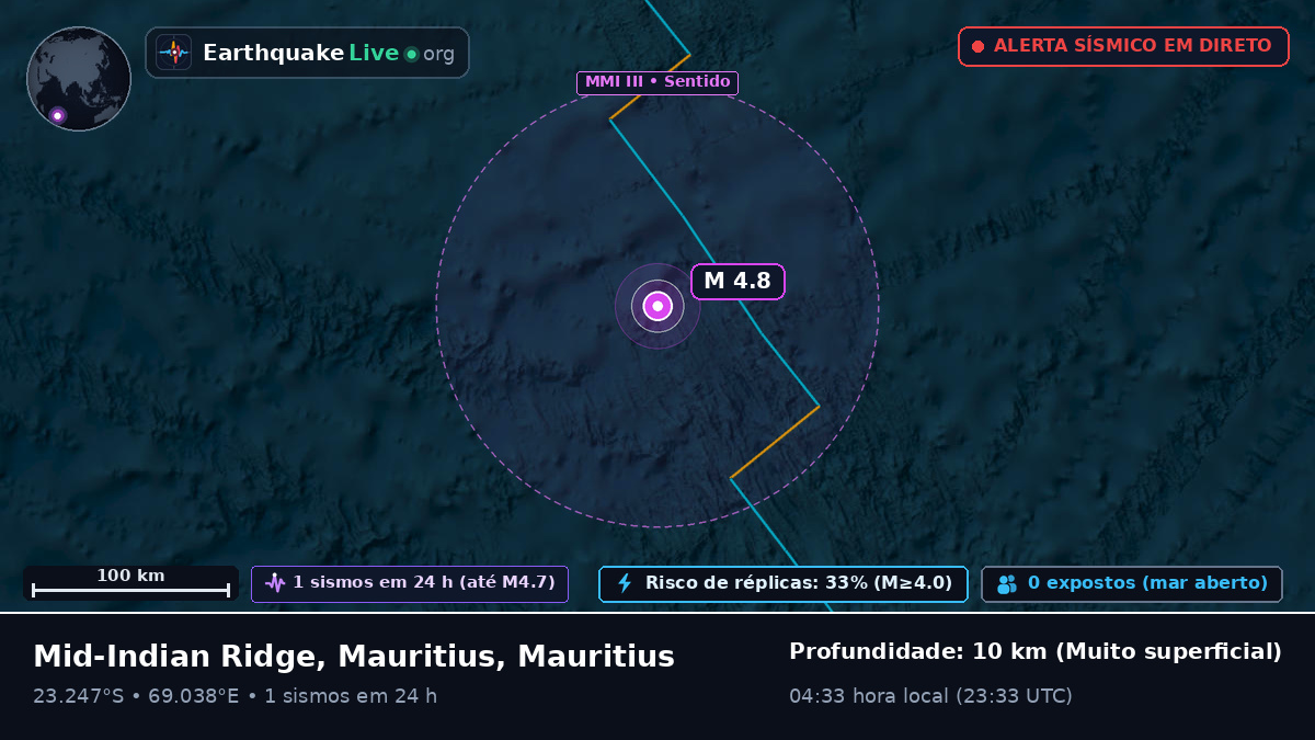 Oceano Índico (Mauritius)