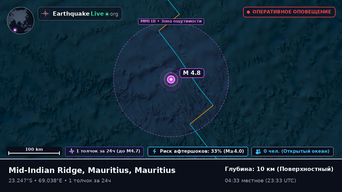 Индийский океан (Mauritius)
