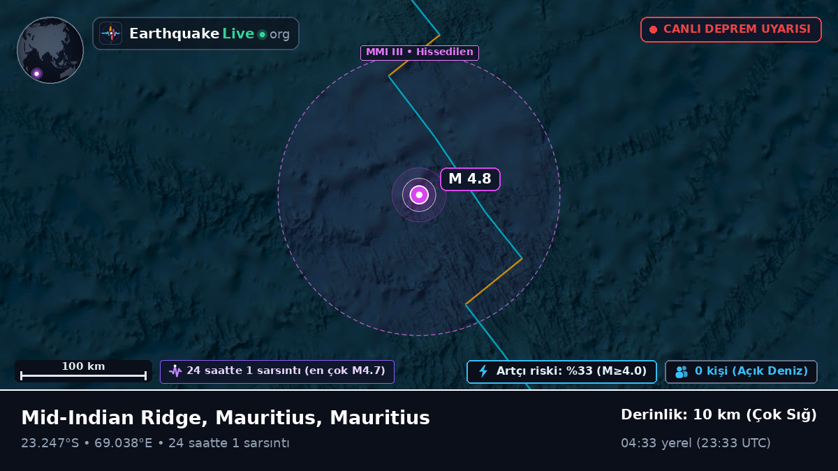 Hint Okyanusu (Mauritius)
