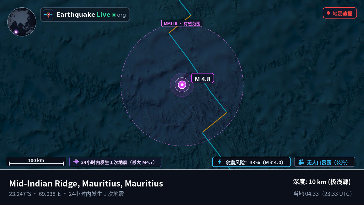 印度洋 (Mauritius)