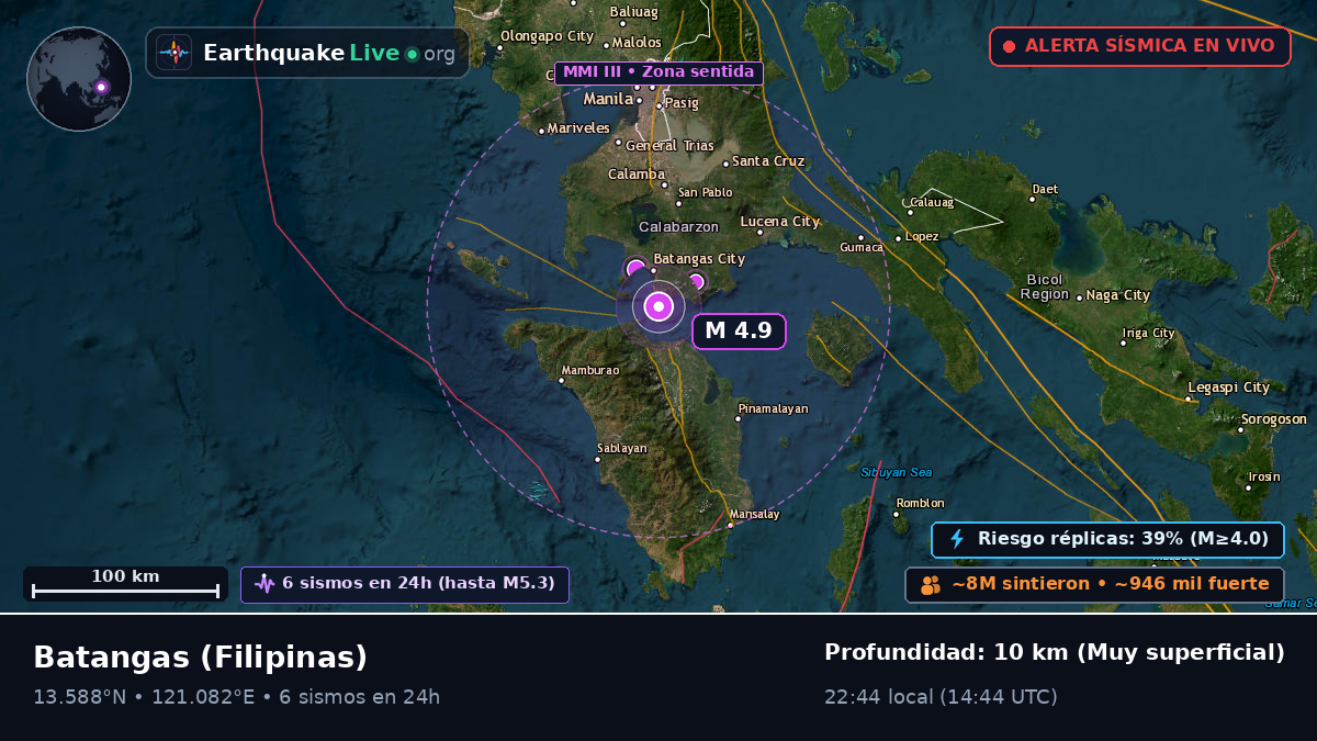 Batangas, Filipinas