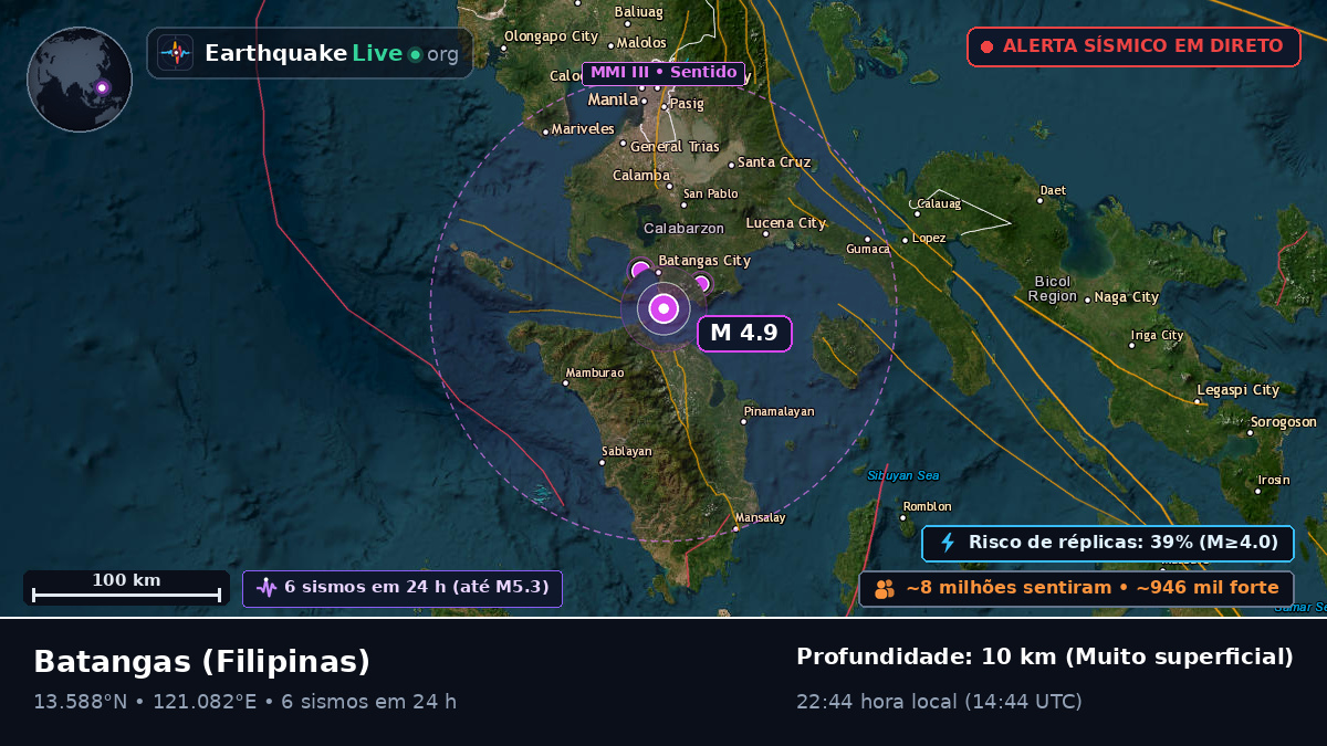 Batangas, Filipinas
