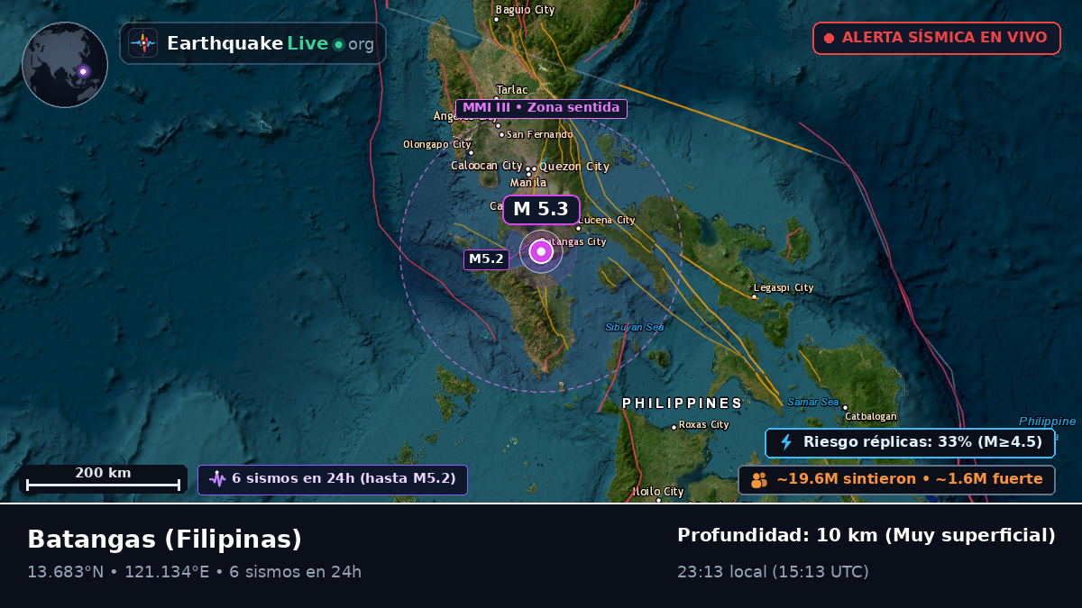 Batangas, Filipinas