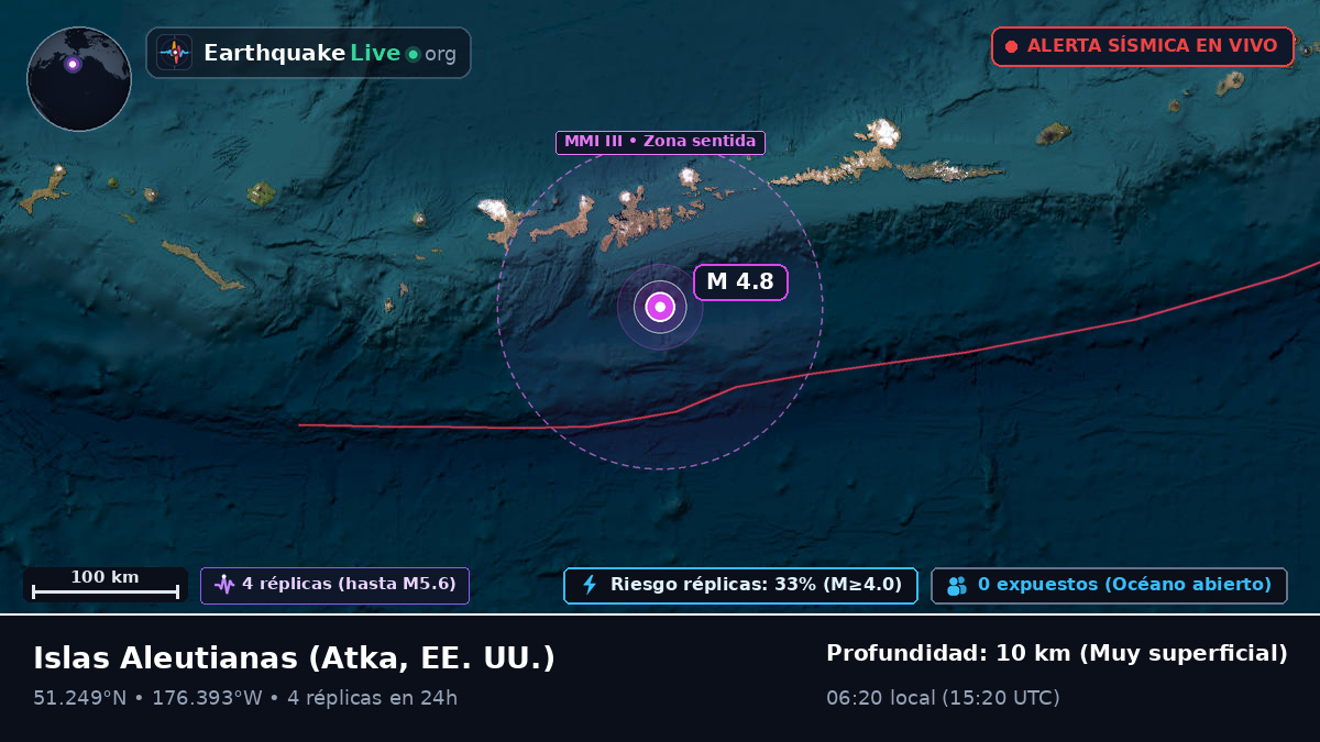 Islas Aleutianas (EE. UU.)