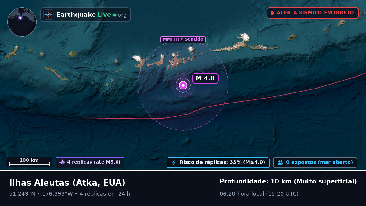 Ilhas Aleutas (EUA)