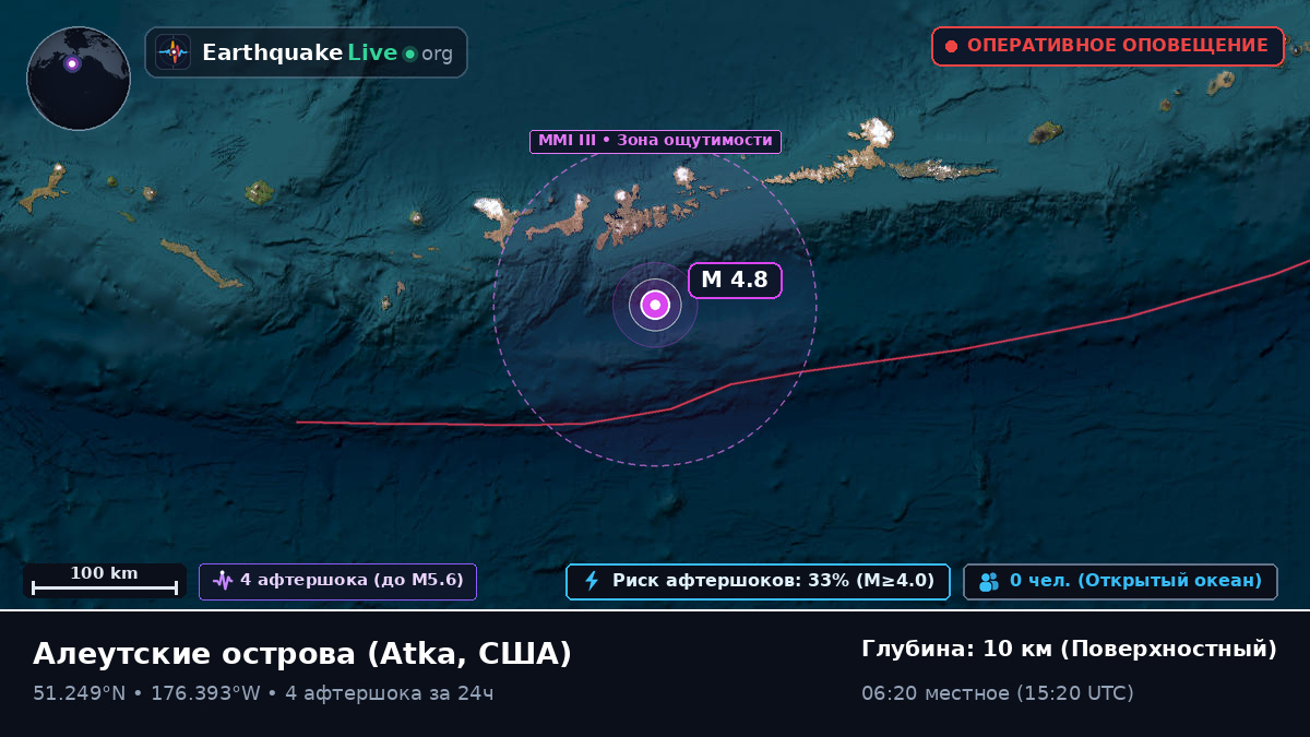 Алеутские острова (США)